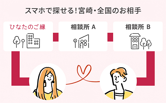 IBJ（日本結婚相談所連盟）加盟の結婚相談所